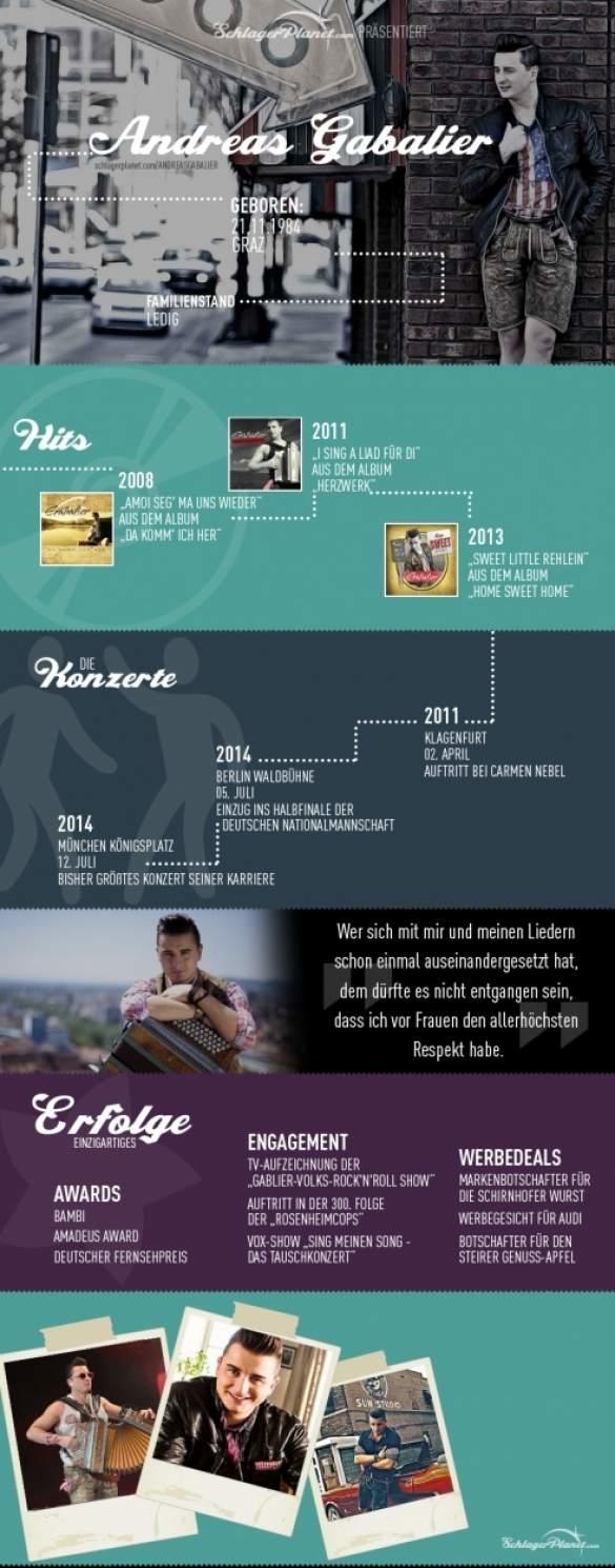Andreas Gabalier Steckbrief