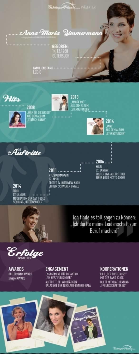 Anna-Maria Zimmermann