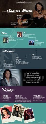Andreas Martin Wiki Infografik Andreas Martin Wiki Infografik