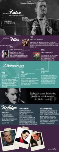 Falco gehört mit seinen vier Nummer-1-Hits - Der Kommissar, Rock Me Amadeus, Jeanny, Part I und Coming Home (Jeanny Part 2)- zu den erfolgreichsten Künstlern in der deutschen Chart-Geschichte seit 1980. Falco Infografik