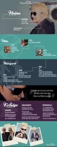Heino Infografik