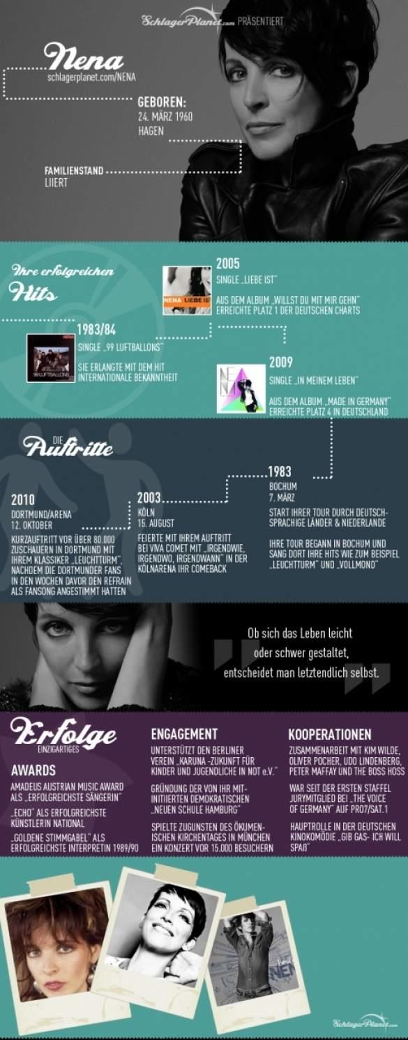 Nena erlangte 1983 internationale Bekanntheit. Sie verkaufte weltweit über 25 Millionen Tonträger und zählt zu den erfolgreichsten Künstlern der deutschen Musikgeschichte.