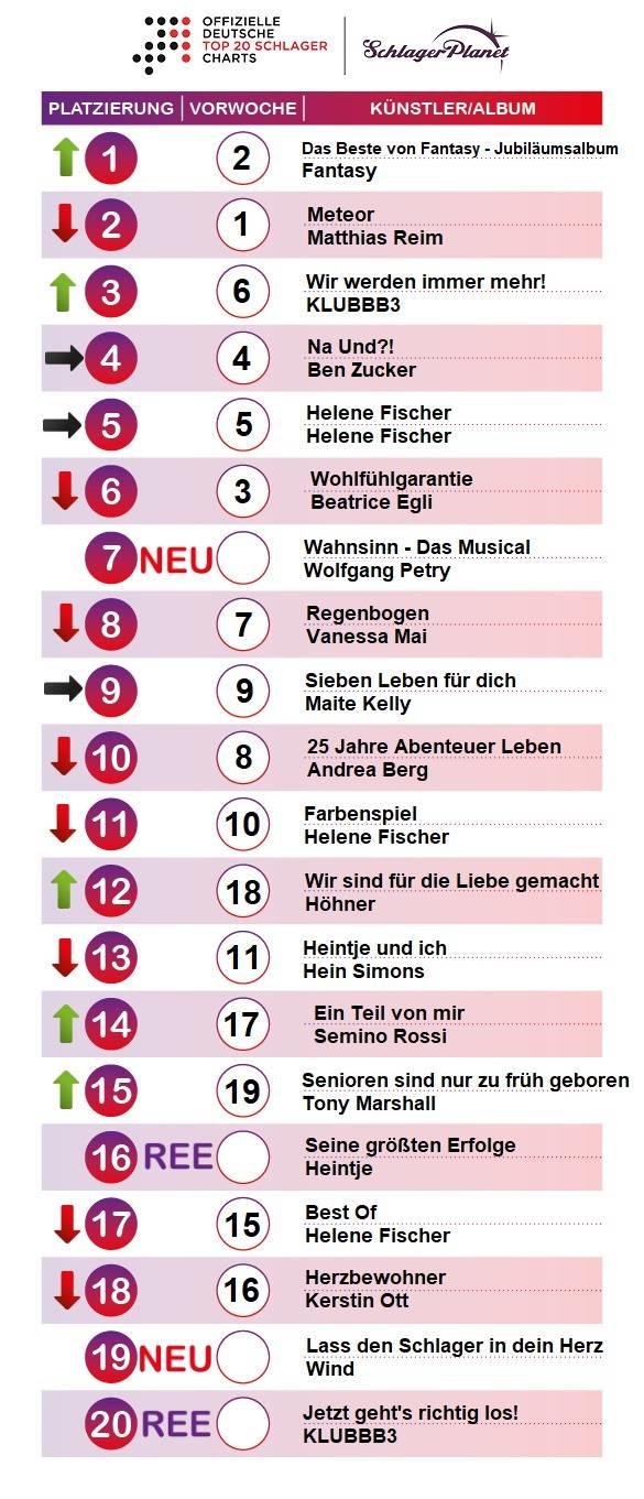 SchlagerPlanet präsentiert euch jede Woche die aktuellen neuen Schlagercharts, ermittelt durch GFK-Entertainment.