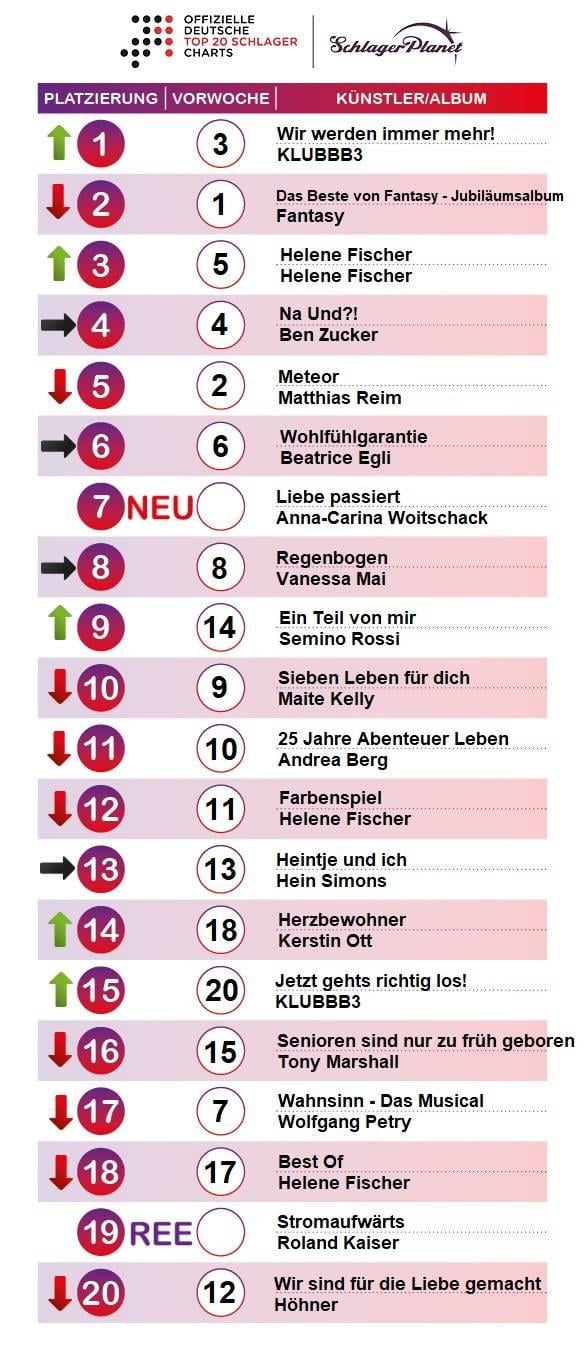 Die Schlager-Charts der Kalenderwoche 16 - 2018.