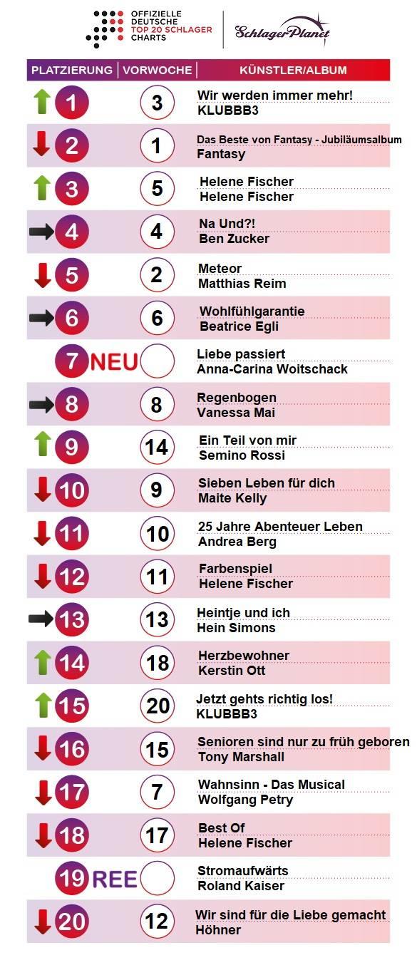 SchlagerPlanet präsentiert euch jede Woche die aktuellen neuen Schlagercharts, ermittelt durch GFK-Entertainment. Die Schlager-Charts der Kalenderwoche 16 - 2018.