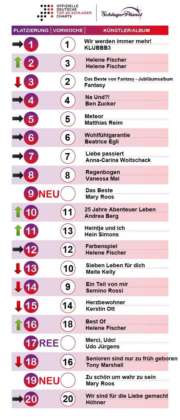 Schlager-Charts der Woche 17 - 2018.