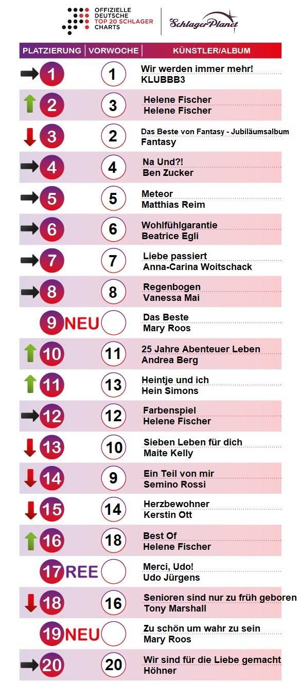 SchlagerPlanet präsentiert die GfK-Schlager-Charts. Schlager-Charts der Woche 17 - 2018.