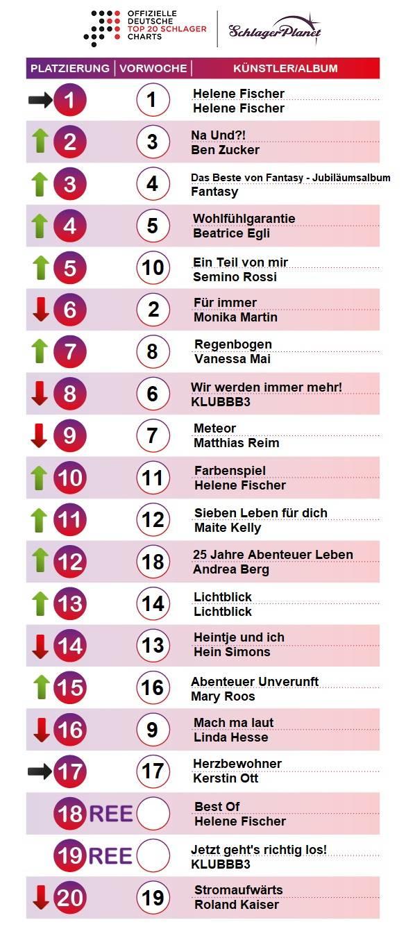 SchlagerPlanet präsentiert die Schlager-Charts der Kalenderwoche 21 - 2018, ermittelt durch GfK-Entertainment.