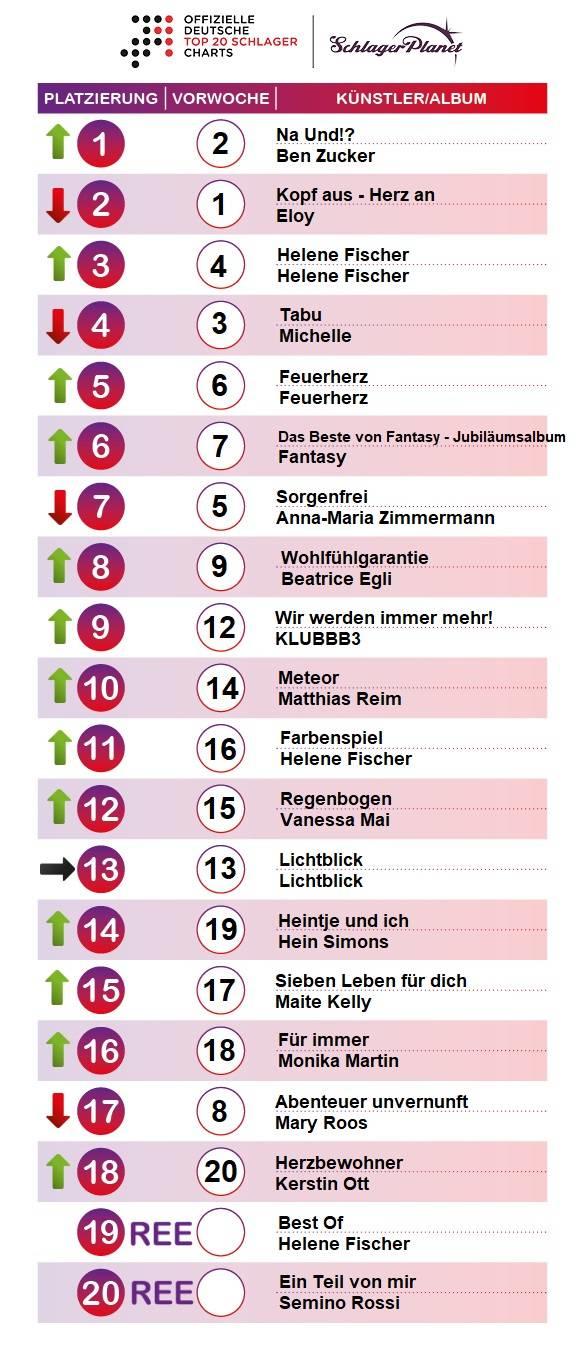 SchlagerPlanet präsentiert die Schlager-Charts der Kalenderwoche 24 - 2018, ermittelt durch GfK-Entertainment.