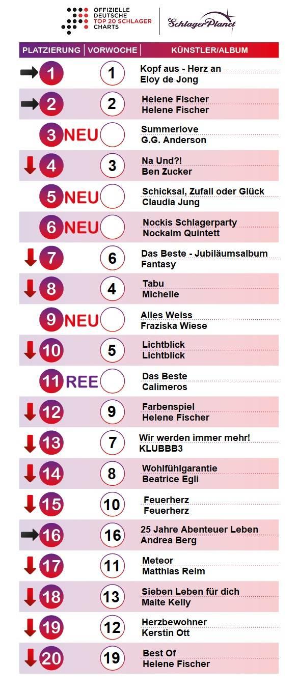 SchlagerPlanet präsentiert die Schlager-Charts der Kalenderwoche 29 - 2018, ermittelt durch GfK-Entertainment.