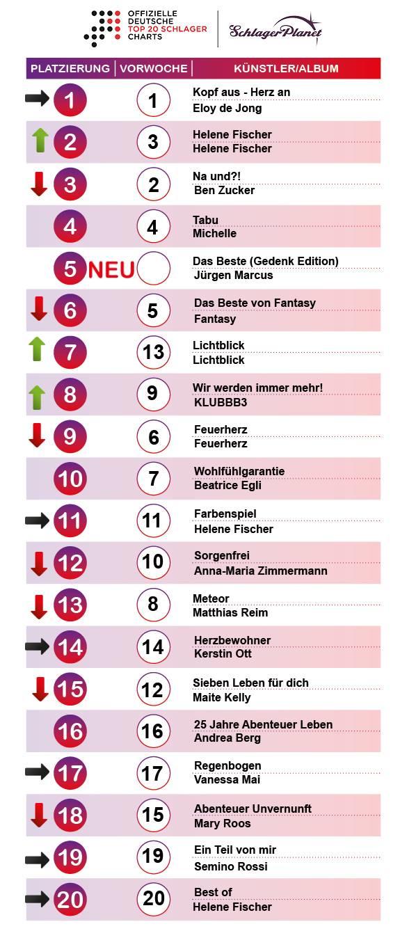 SchlagerPlanet präsentiert die Schlager-Charts der Kalenderwoche 27 - 2018, ermittelt durch GFK-Entertainment.