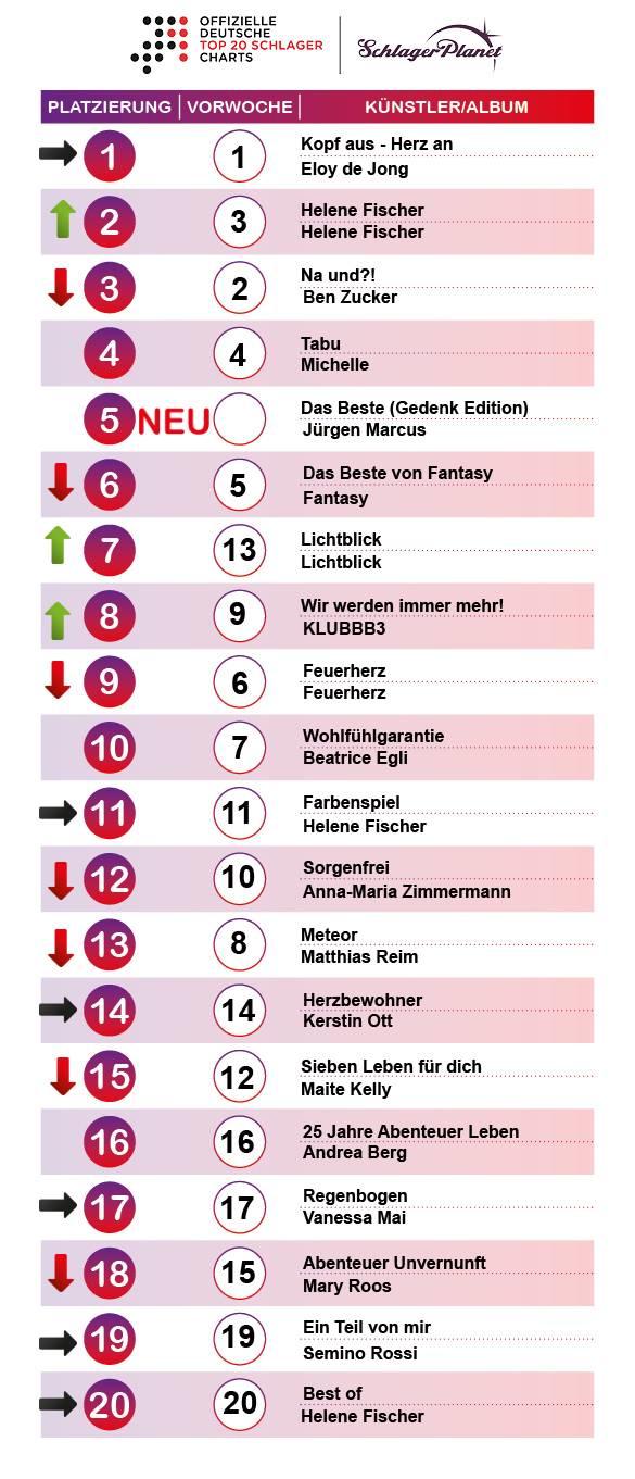 SchlagerPlanet präsentiert die Schlager-Charts der Kalenderwoche 27 - 2018, ermittelt durch GFK-Entertainment. SchlagerPlanet präsentiert die Schlager-Charts der Kalenderwoche 27 - 2018, ermittelt durch GFK-Entertainment.