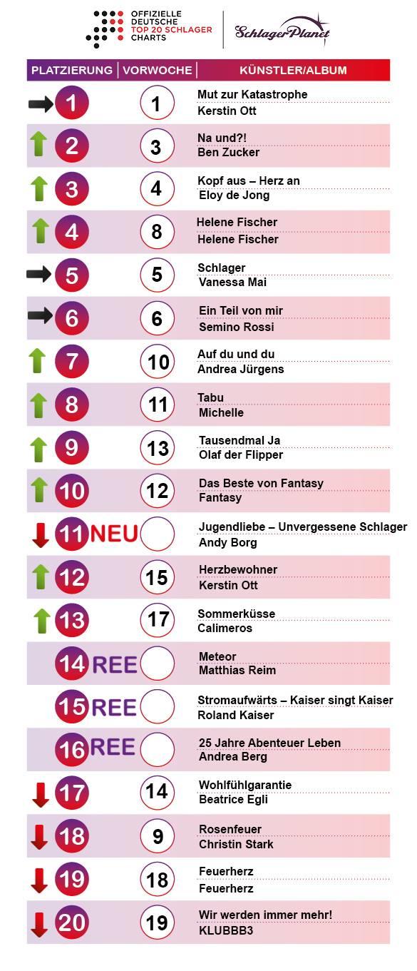 SchlagerPlanet präsentiert die Schlager-Charts der Kalenderwoche 35 - 2018, ermittelt durch GfK-Entertainment.