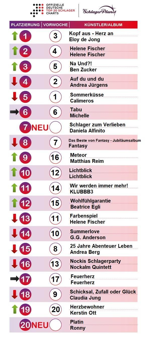 SchlagerPlanet präsentiert die Schlager-Charts der Kalenderwoche 31 - 2018, ermittelt durch GfK-Entertainment.