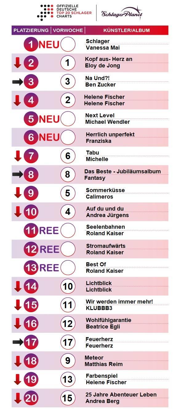 SchlagerPlanet präsentiert die Schlager-Charts der Kalenderwoche 32 - 2018, ermittelt durch GfK-Entertainment. SchlagerPlanet präsentiert die Schlager-Charts der Kalenderwoche 32 - 2018, ermittelt durch GfK-Entertainment.