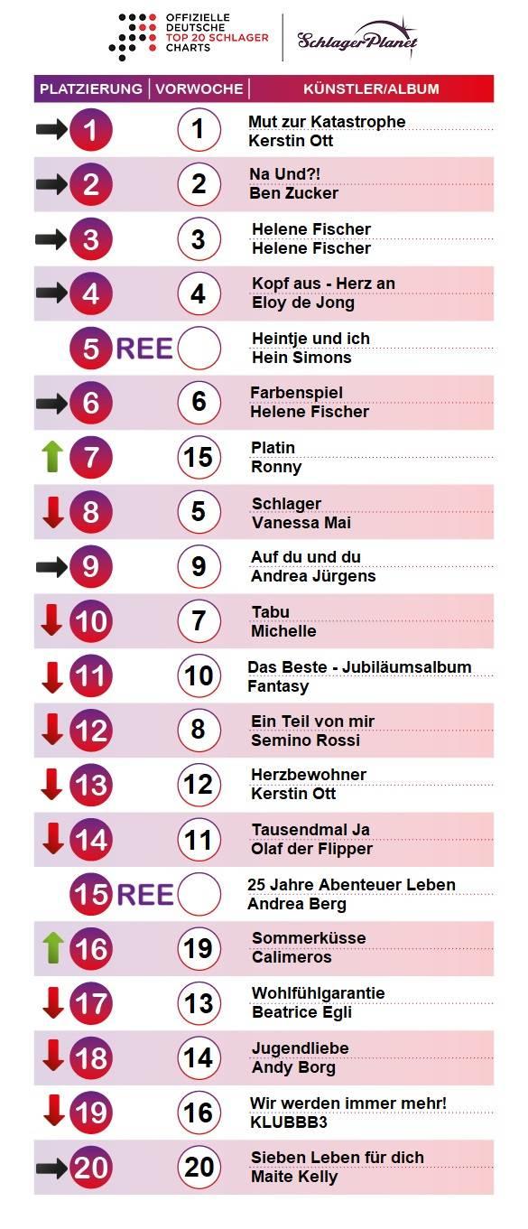 SchlagerPlanet präsentiert euch jede Woche die aktuellen neuen Schlagercharts, ermittelt durch GFK-Entertainment.