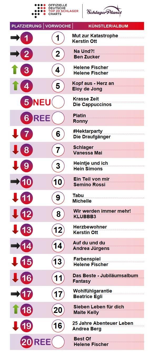 SchlagerPlanet präsentiert euch jede Woche die aktuellen neuen Schlagercharts, ermittelt durch GFK-Entertainment.