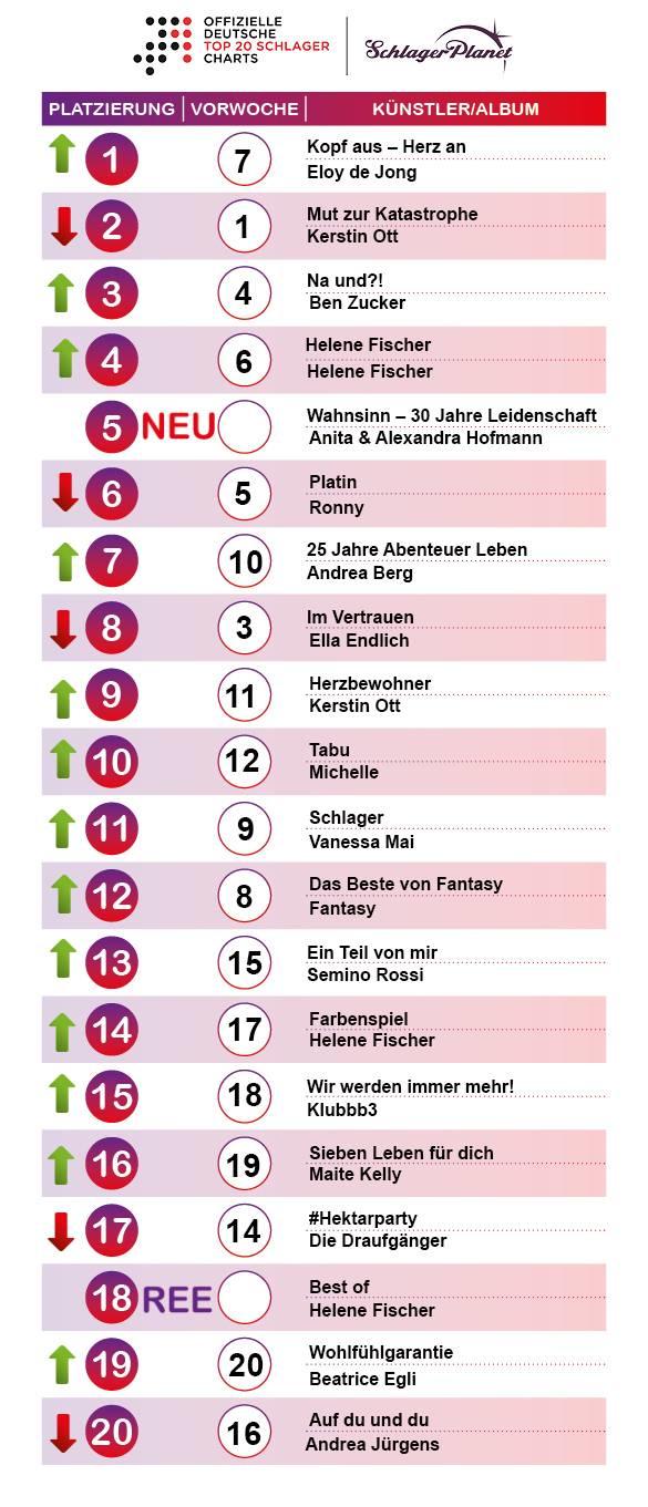 Die Schlager-Charts der Woche 41 – 2018.