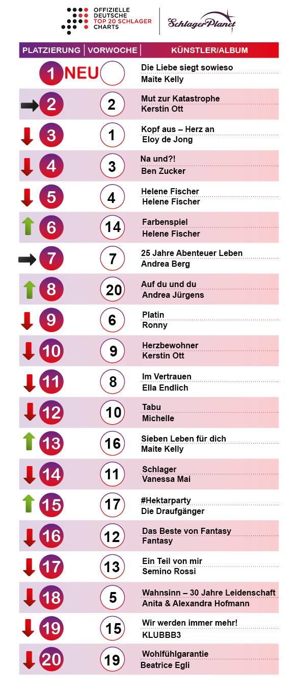 Die Schlager-Charts der Woche 42 – 2018.