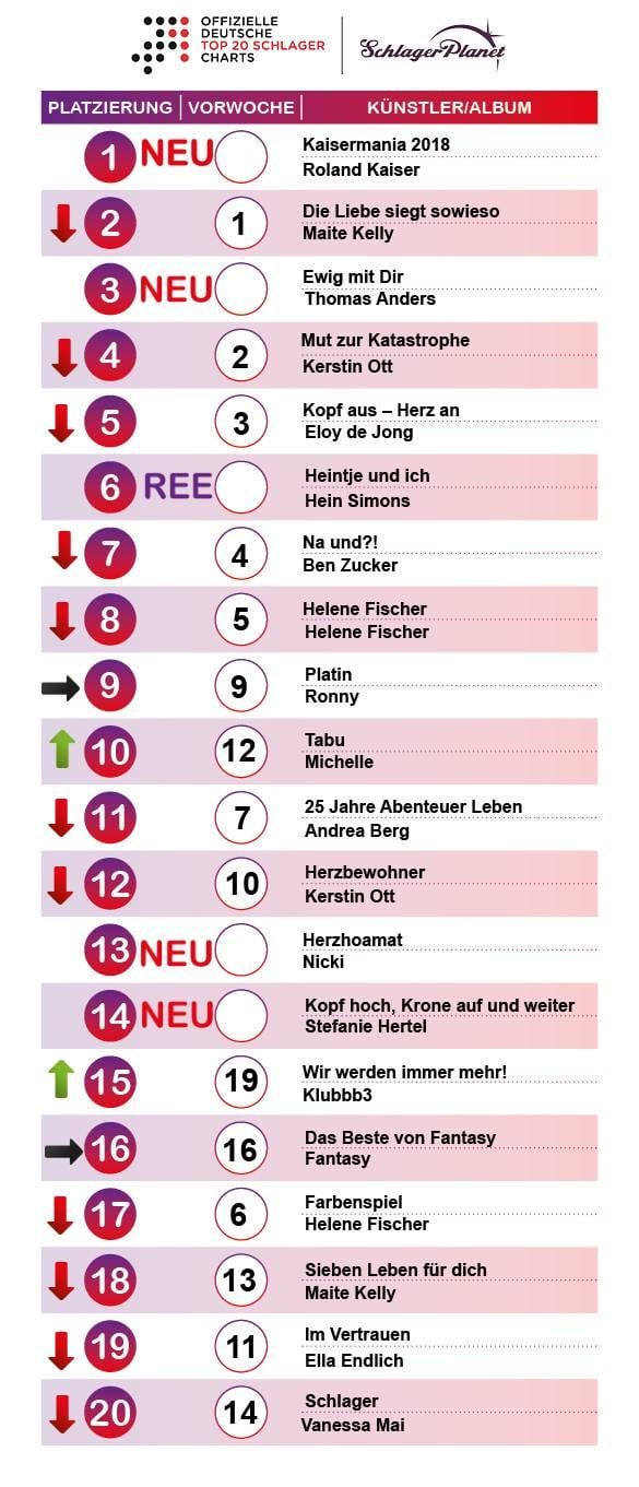 Die offiziellen Schlager-Charts der Kalenderwoche 43 – 2018.