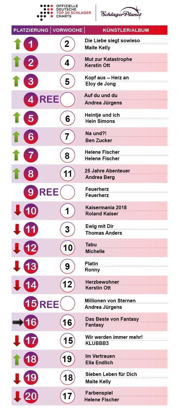 Die Schlager-Charts der Kalenderwoche 44 – 2018.