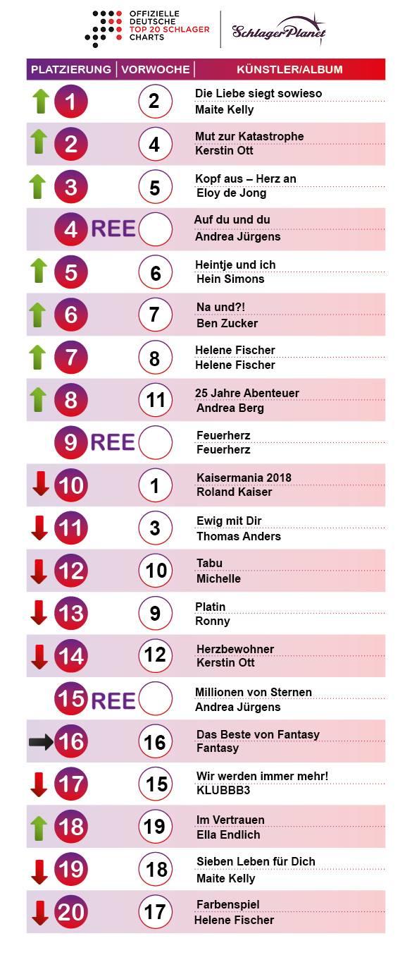 Die Schlager-Charts der Kalenderwoche 44 – 2018. Die Schlager-Charts der Kalenderwoche 44 – 2018.