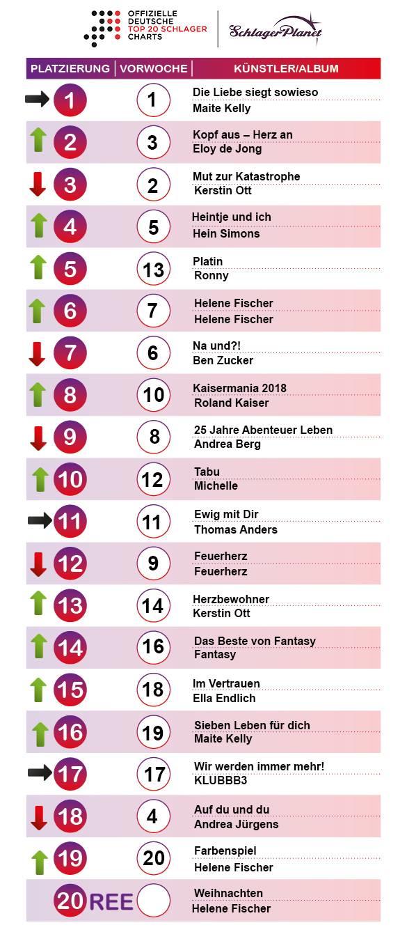 Die Schlager-Charts der Kalenderwoche 45 – 2018. 