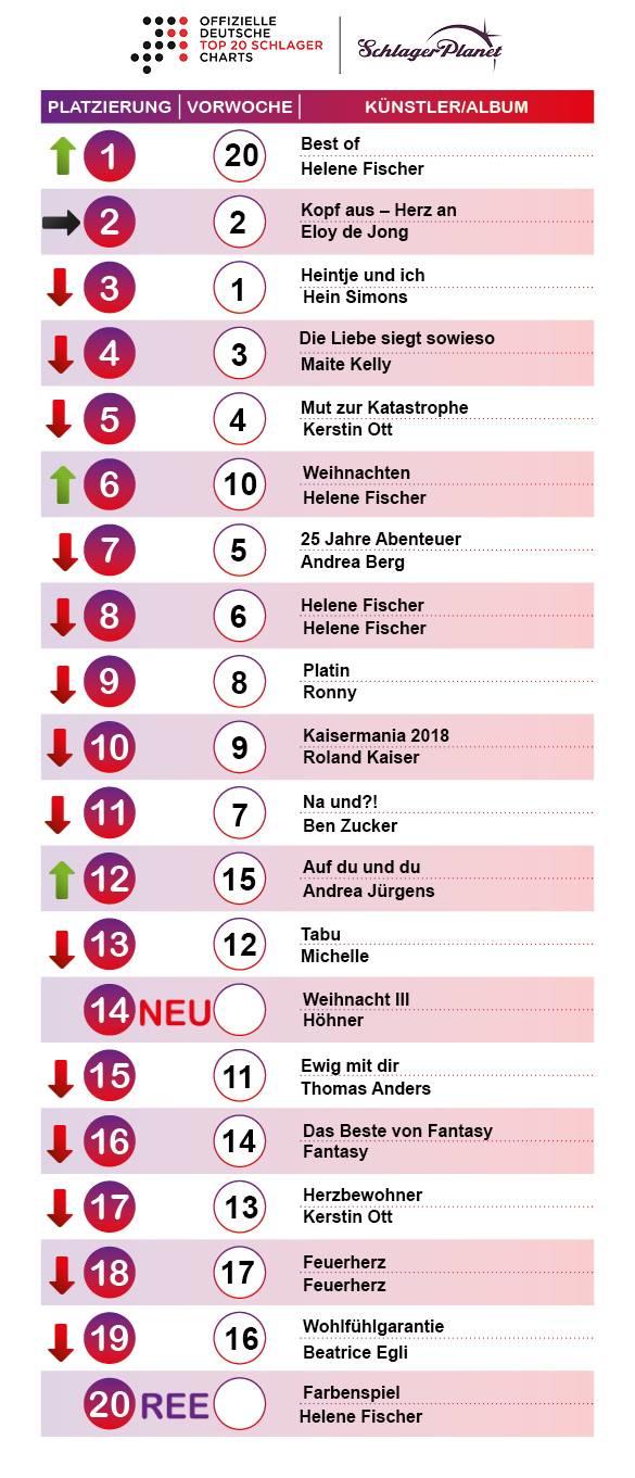 Die Schlager-Charts der Kalenderwoche 47 – 2018. 