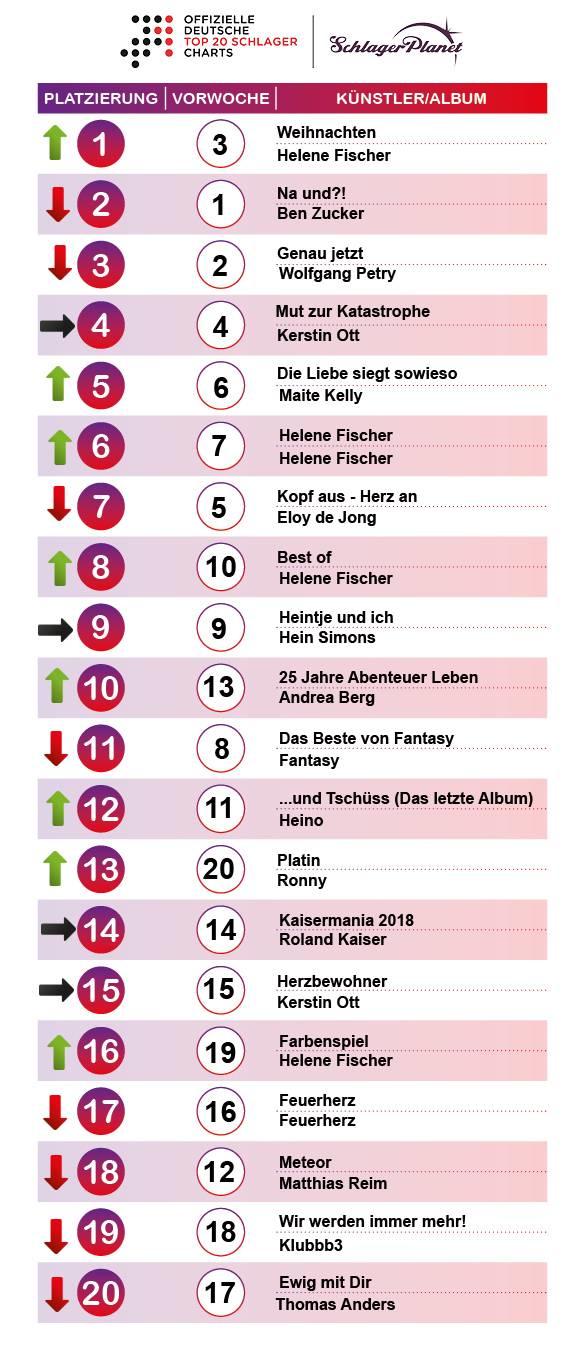 Die Schlager-Charts der Kalenderwoche 51 – 2018.