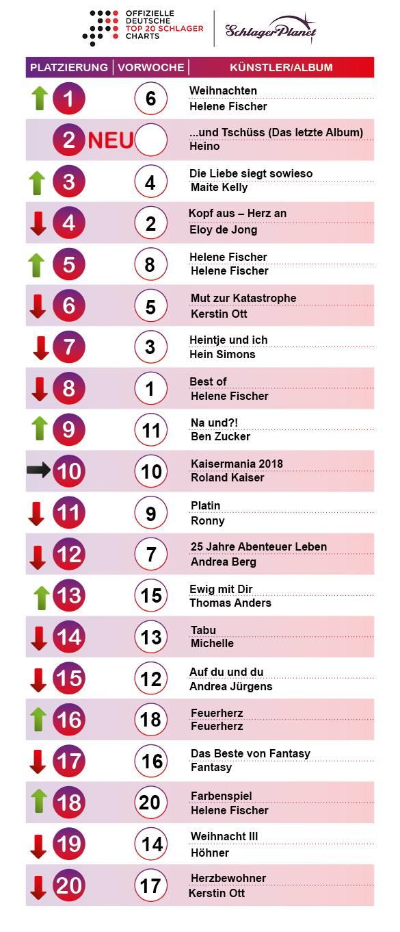 Die Schlager-Charts der Kalenderwoche 48 – 2018. 