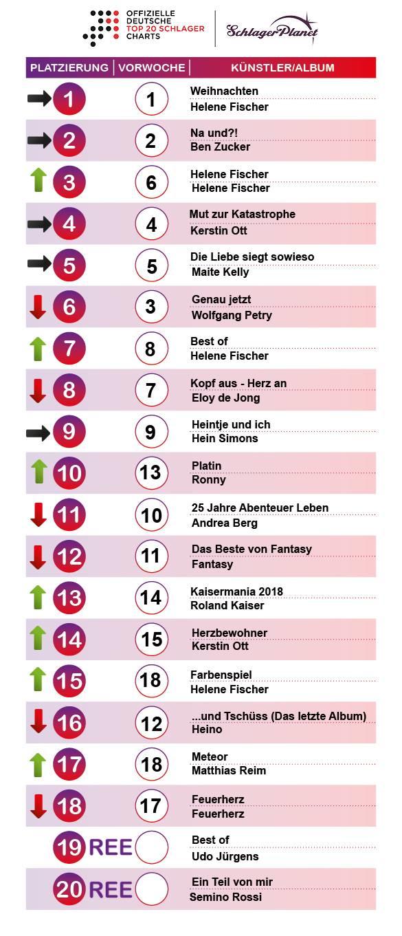 SchlagerPlanet präsentiert die Album-Charts der Kalenderwoche 52.