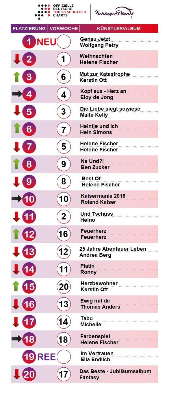 Die Schlager-Charts der Kalenderwoche 49 – 2018.