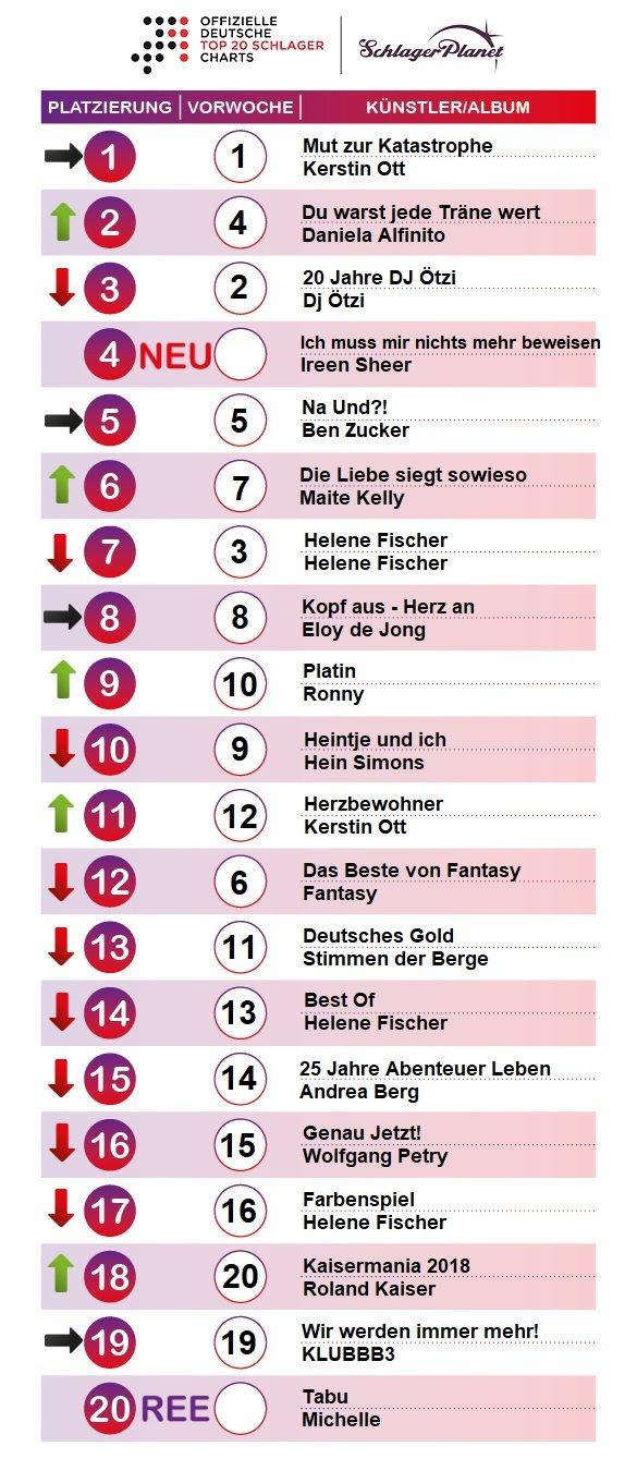 SchlagerPlanet präsentiert die Schlager-Charts der Kalenderwoche 9 - 2019, ermittelt durch GfK-Entertainment.