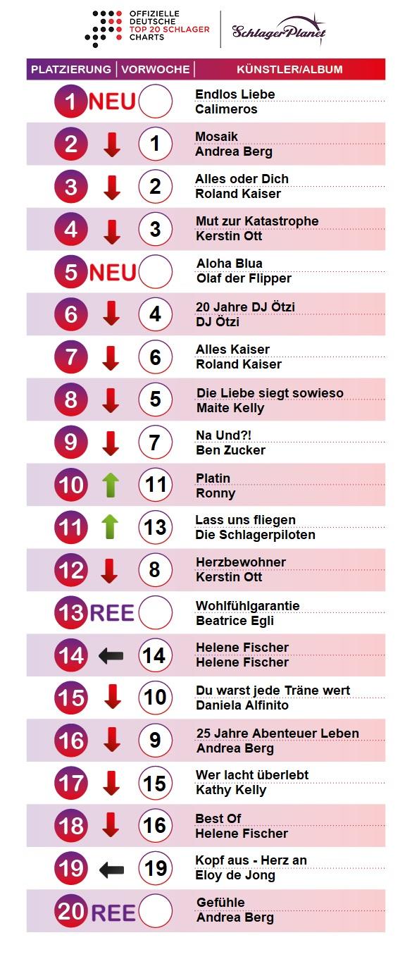 SchlagerPlanet präsentiert die Schlager-Charts der Woche 20 - 2019, ermittelt durch GfK Entertainment.