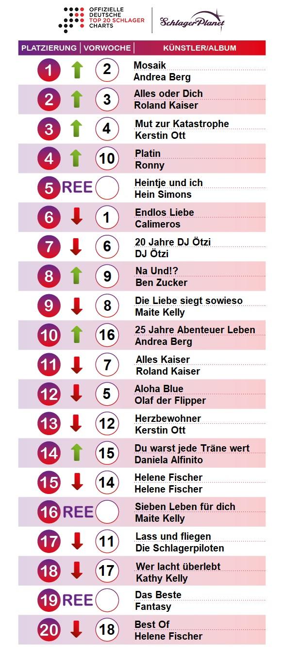 SchlagerPlanet präsentiert die Schlager-Charts der Woche 21 - 2019, ermittelt durch GfK Entertainment.
