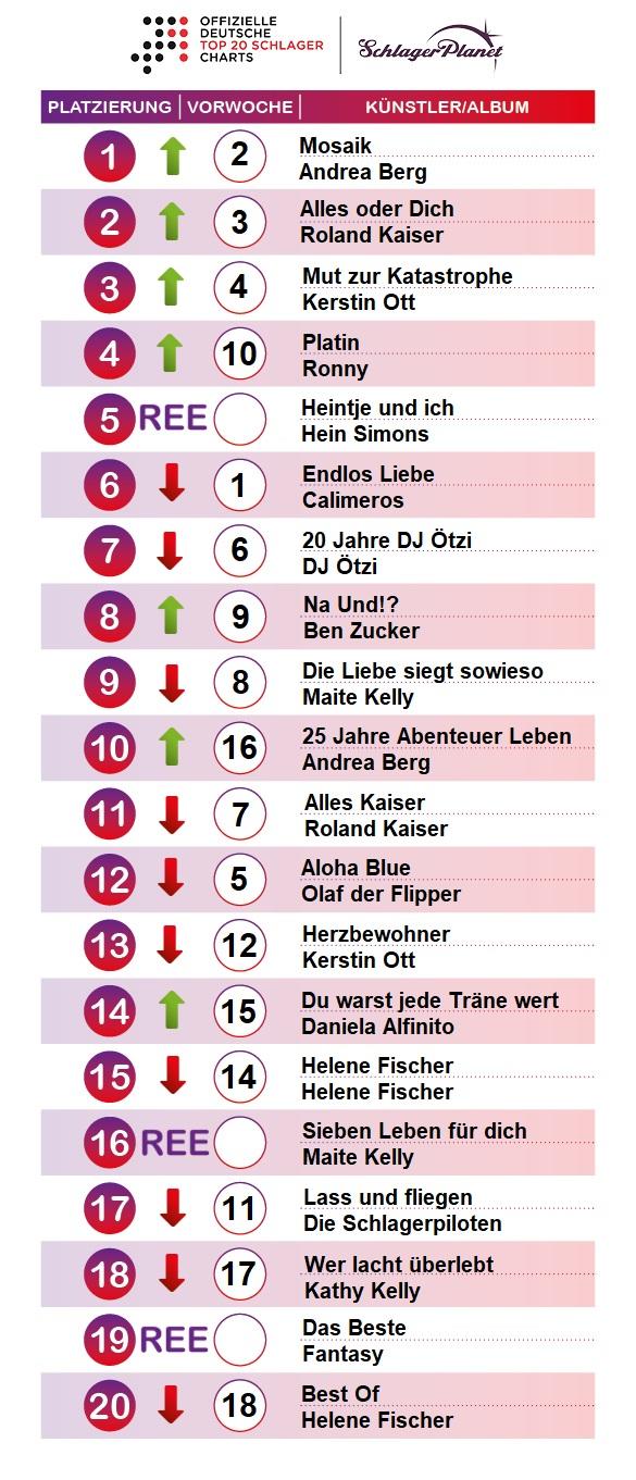 SchlagerPlanet präsentiert die Schlager-Charts der Woche 21 - 2019, ermittelt durch GfK Entertainment.