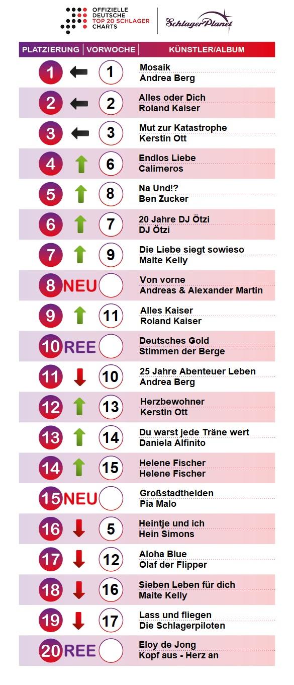 SchlagerPlanet präsentiert die Schlager-Charts der Woche 22 - 2019, ermittelt durch GfK Entertainment.