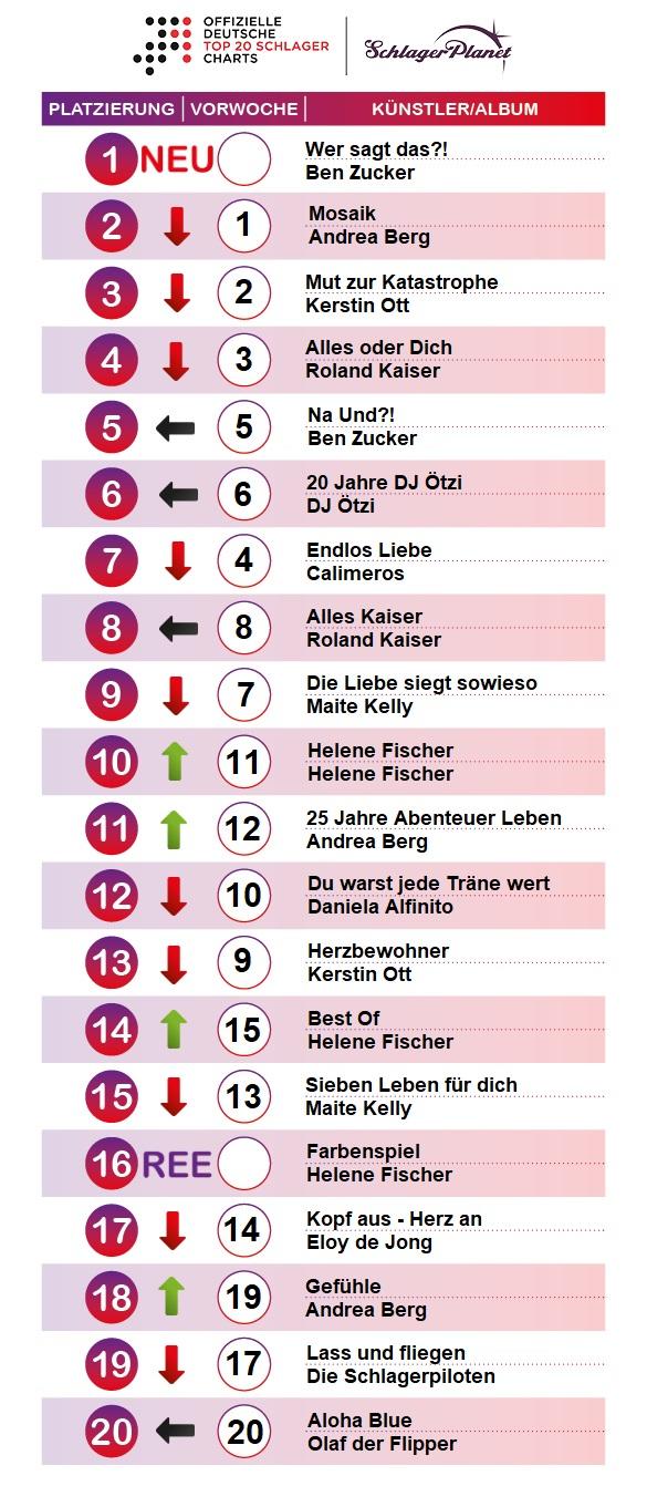 SchlagerPlanet präsentiert die Schlager-Charts, ermittelt durch GfK-Entertainment.