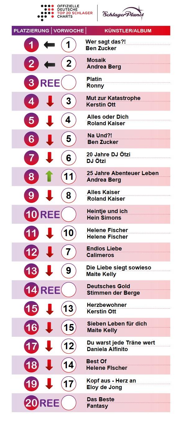 SchlagerPlanet präsentiert die Schlager-Charts der Woche 25 - 2019, ermittelt durch GfK Entertainment.