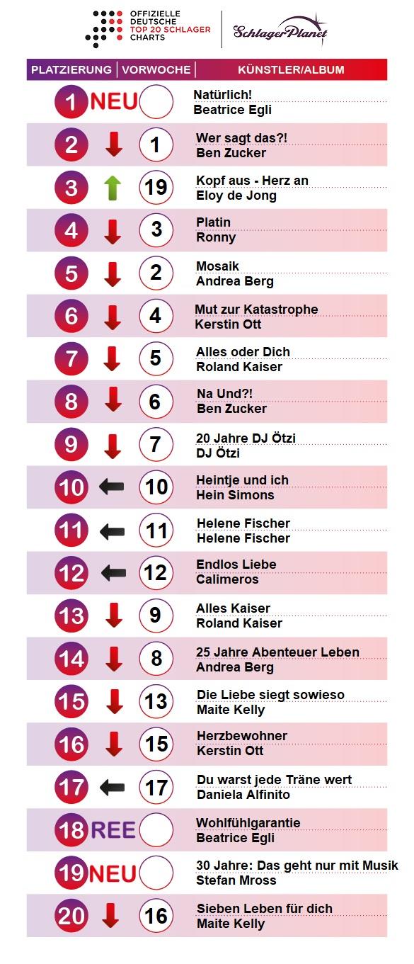 SchlagerPlanet präsentiert die Schlager-Charts der Kalenderwoche 26-2019, ermittlt durch GfK Entertainment.
