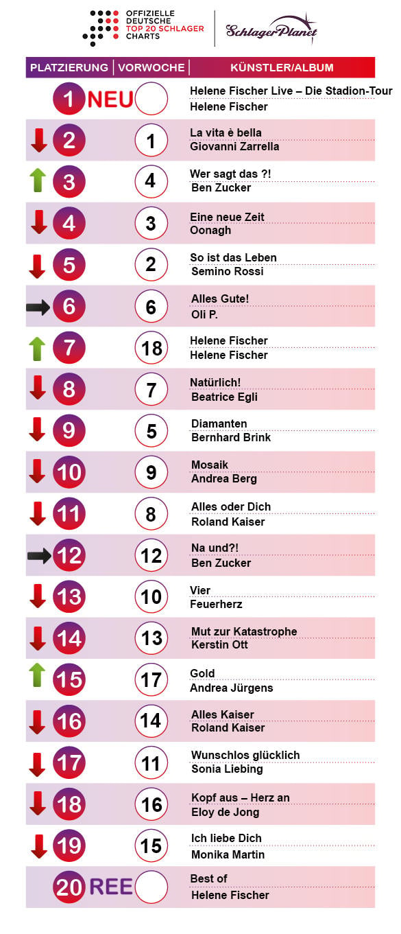 Die Schlager-Charts-Tabelle der Woche 35 - 2019. 