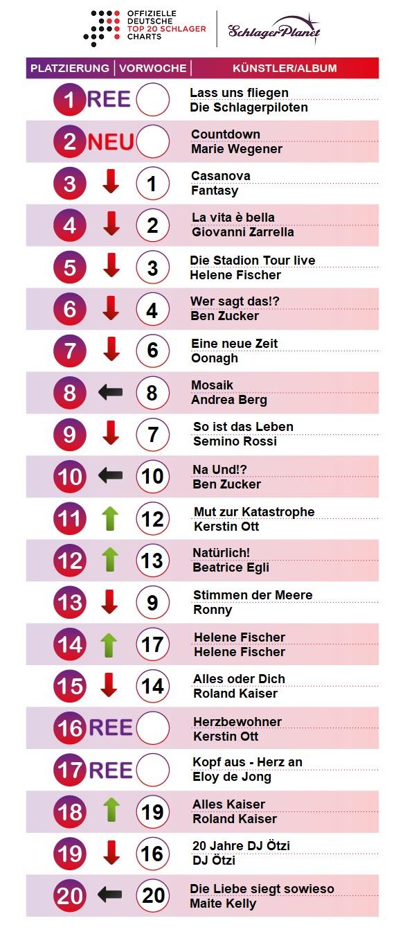 SchlagerPlanet präsentiert die Schlager-Charts der Kalenderwoche 40-2019, ermittelt durch GfK Entertainment. Schlager-Charts Kalenderwoche 40 2019