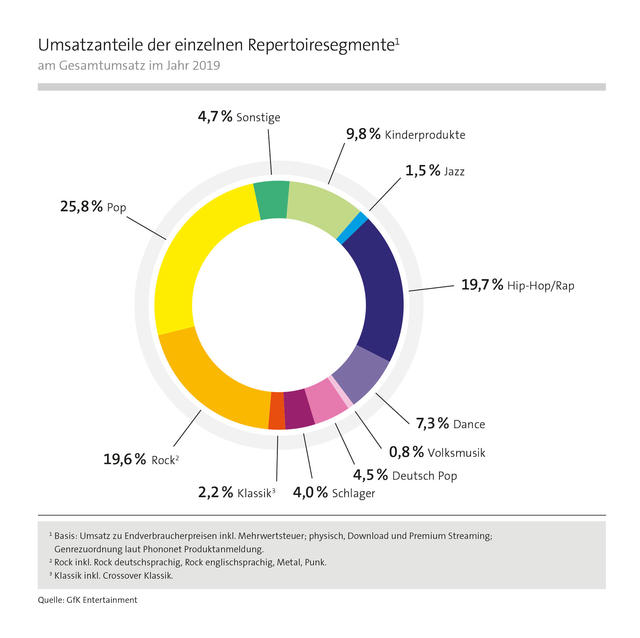 abb.23_pm_72dpi_repertoiresegmente_2019.jpg