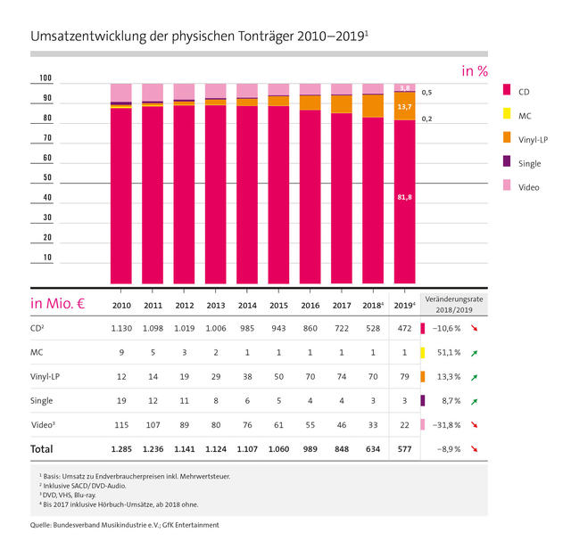 abb.3_pm_72dpi_umsatzentwicklung_2019.jpg