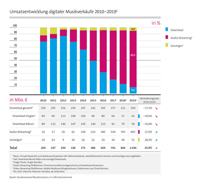 abb.4_pm_72dpi_digitalemusikverka_eufe_2019.jpg