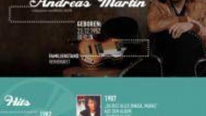 Andreas Martin Wiki Infografik