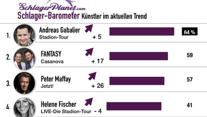 Schlager-Barometer vom September