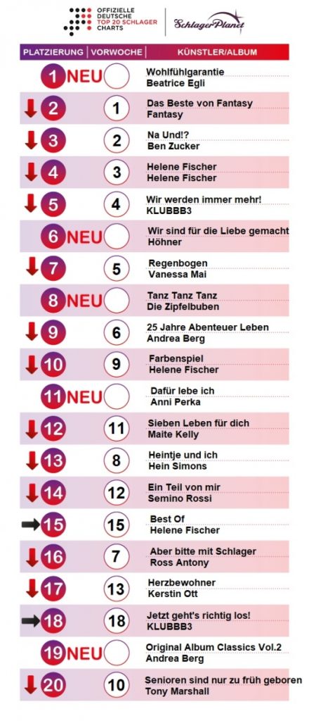 SchlagerPlanet präsentiert euch die aktuellen Schlagercharts der Kalenderwoche 12 - 2018.