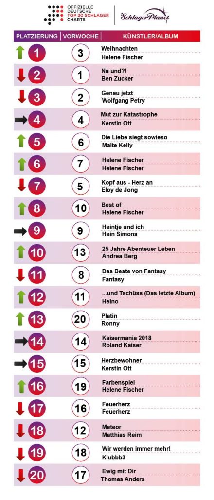 Die Schlager-Charts der Kalenderwoche 51 – 2018.