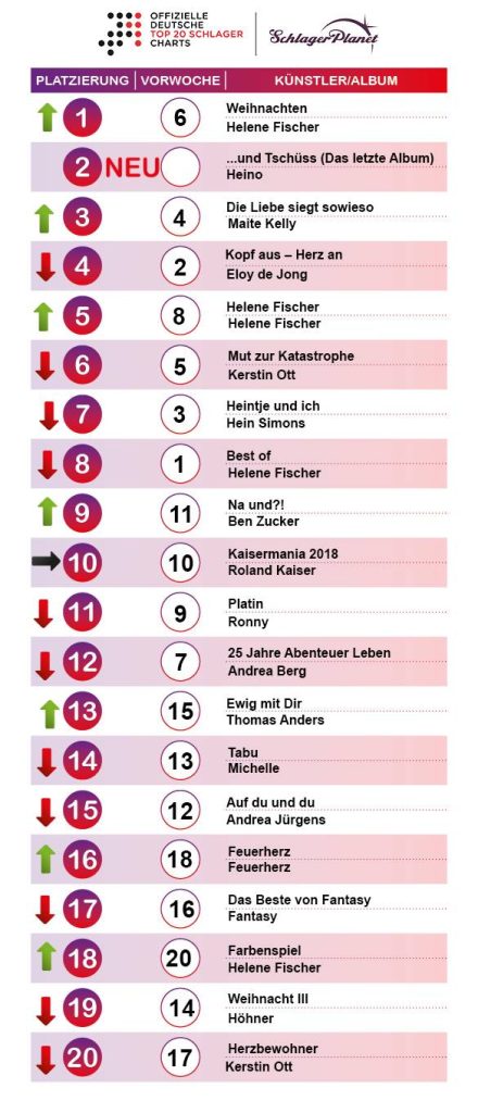 Die Schlager-Charts der Kalenderwoche 48 – 2018.